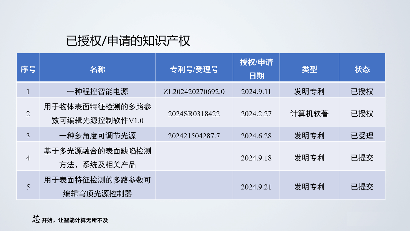 缺陷检测平台功能展示22