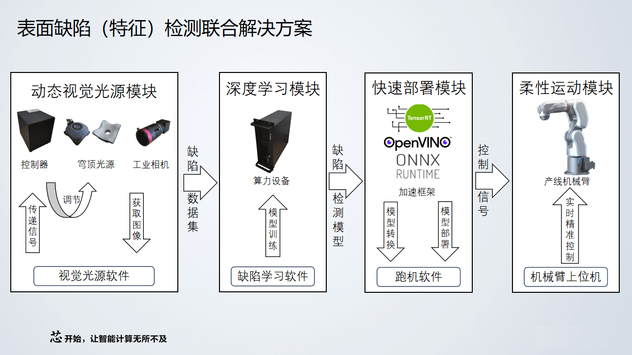 缺陷检测平台功能展示4